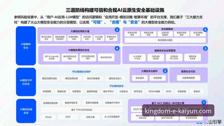 开云体育安全吗对比 开云体育平台使用完整指南:从下载体验到安全对比的全方位解析